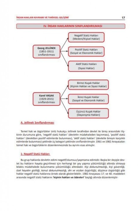 Dizgi Kitap Kaymakamlık Naib İnsan Hakları Konu Anlatımı ve Çözümlü Sorular 8. Baskı Oğuz Sami Tarhan